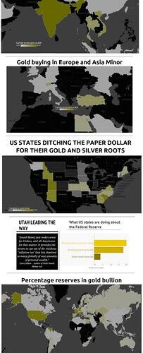 Gold price trends